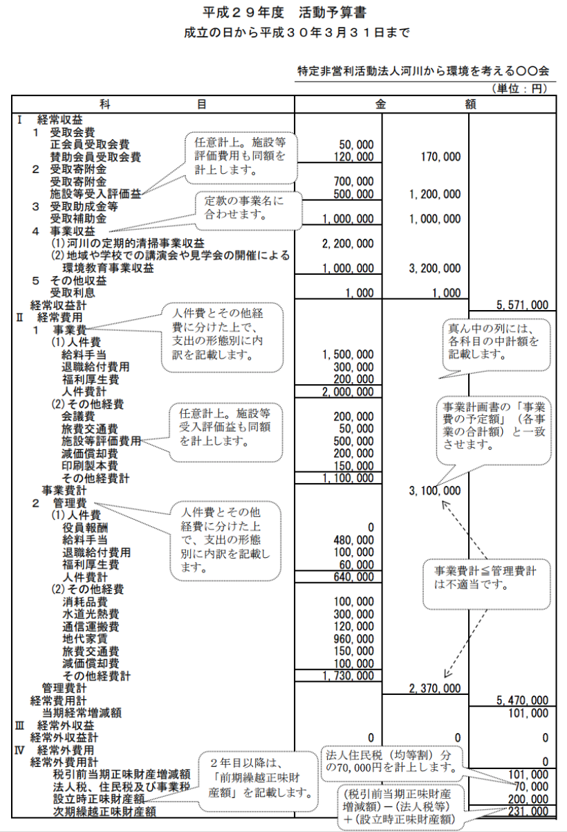 【NPO法人の作り方】「活動予算書」の事業費、管理費の区分の基準｜行政書士阿部総合事務所