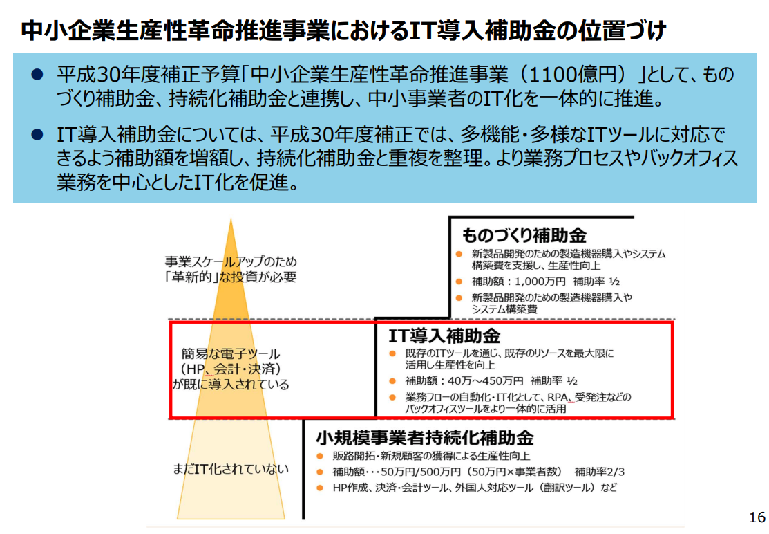 ものづくり補助金とIT補助金と小規模事業者持続化補助金との関係性資料が面白い！｜行政書士阿部総合事務所