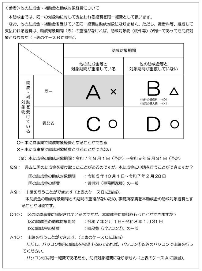 令和7年度第1回「東京都創業助成」のために準備すること｜行政書士阿部総合事務所