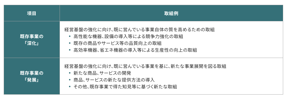 展示会出展費用を「経営展開サポート事業」の対象経費とする場合の注意点｜行政書士阿部総合事務所