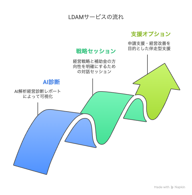 LDAMのビジュアルイメージ