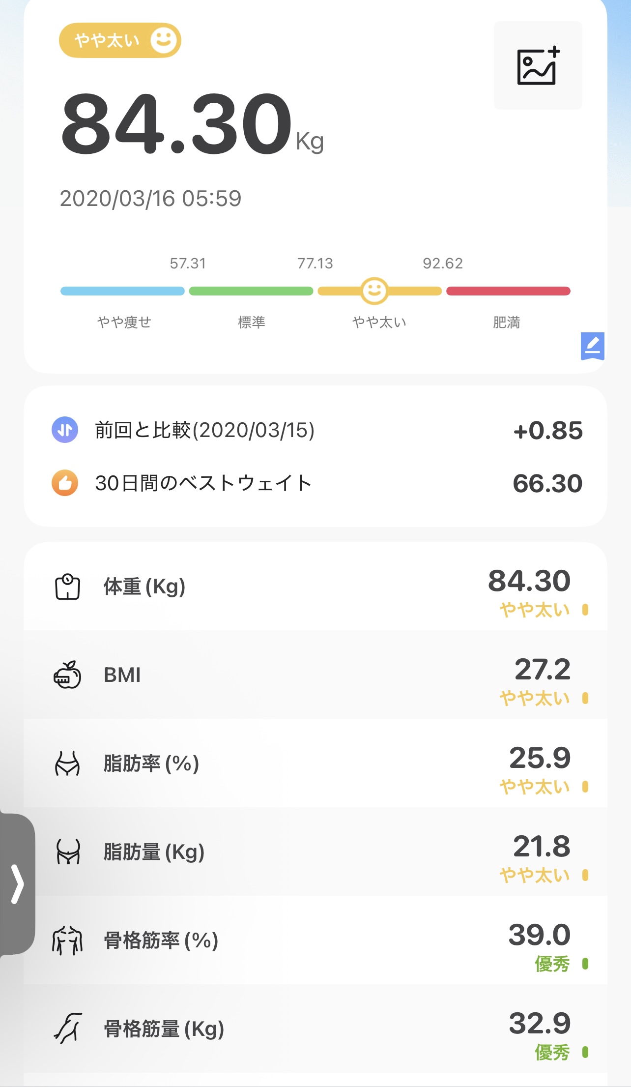 「余分を削ぎ 核を鍛える」──三つの体組成データが語る〈存在再設計〉の5年間｜行政書士阿部総合事務所