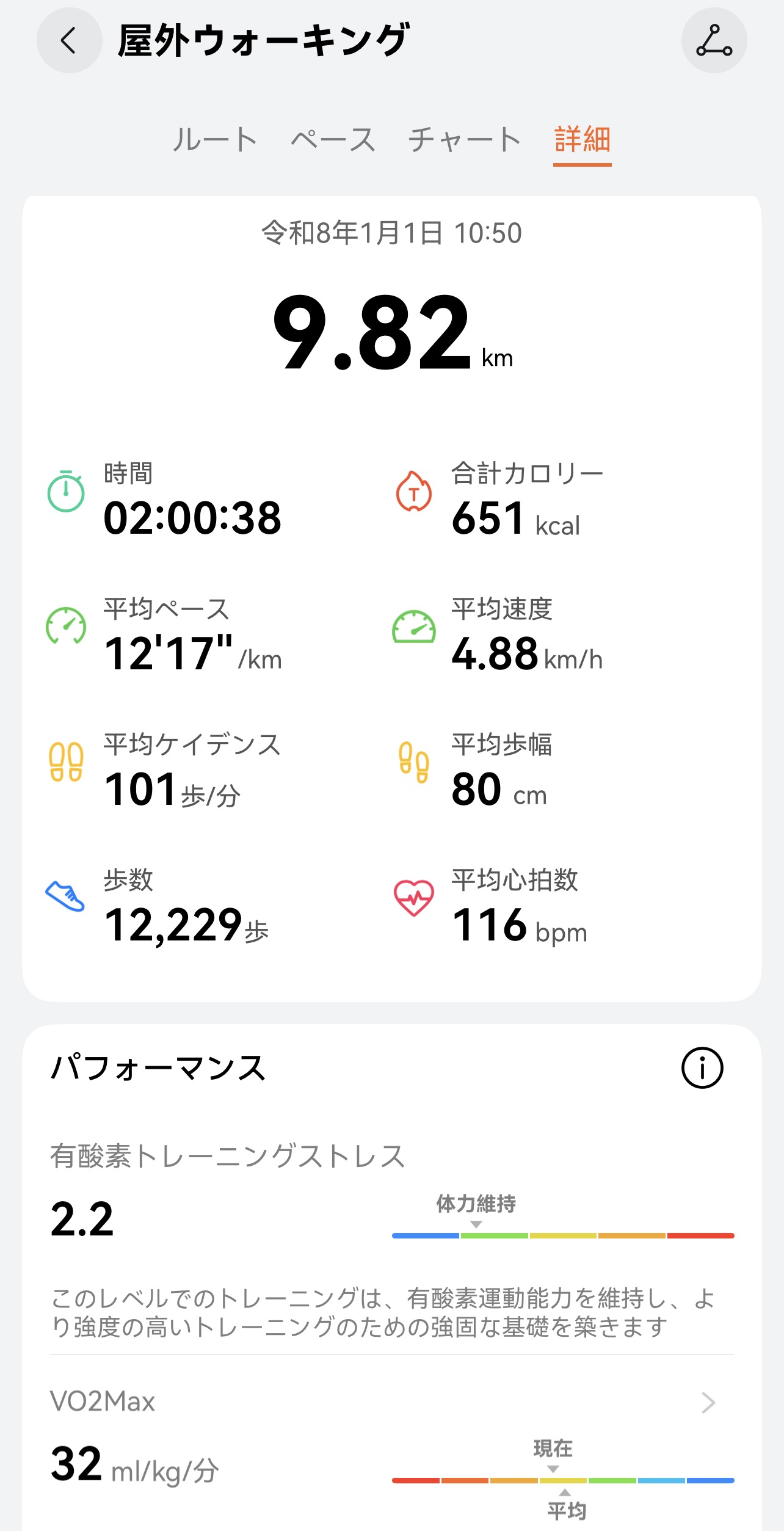 人生の過去ログを座標で読み直す――元日、上野公園までの9.82キロ