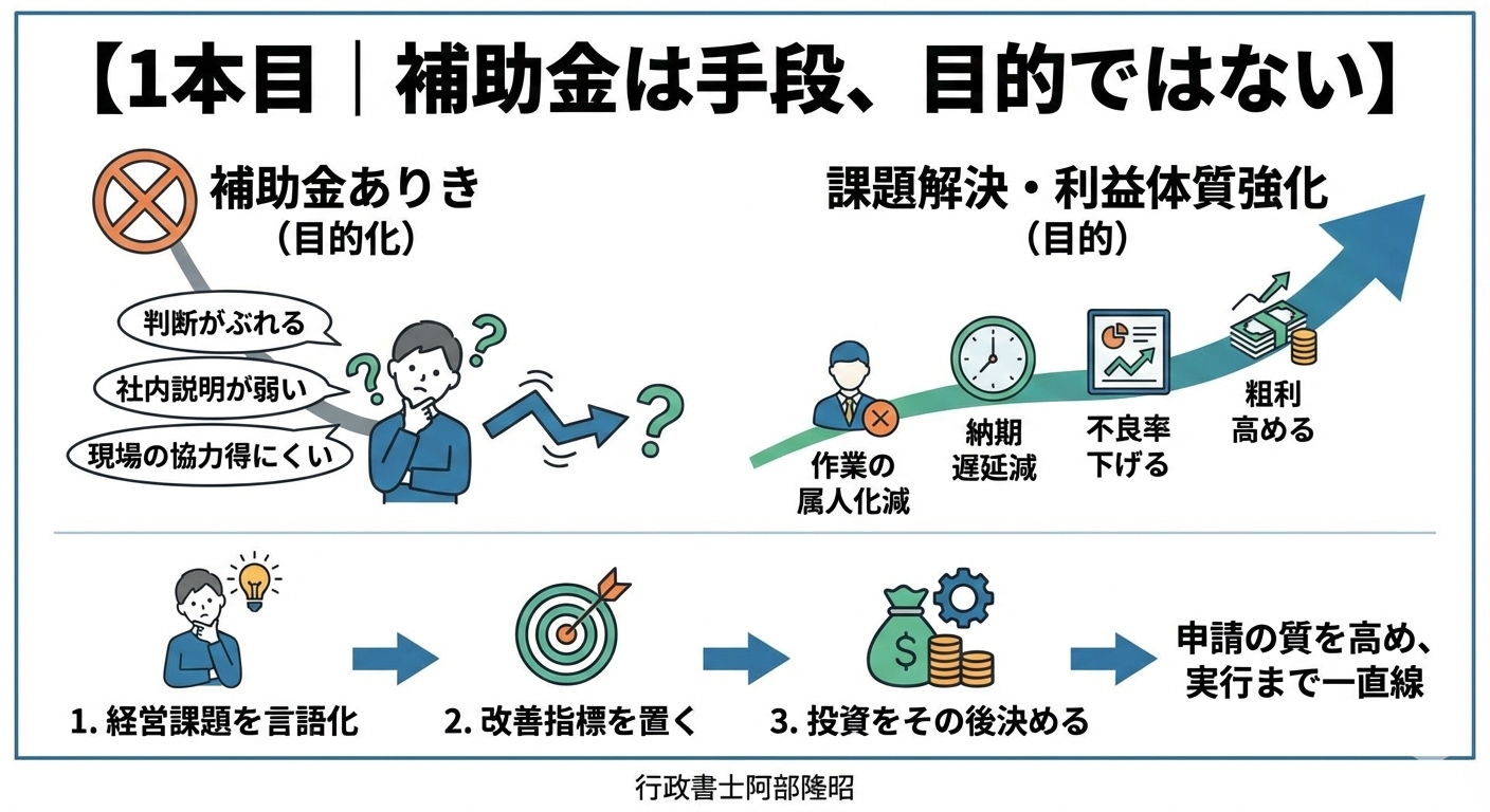 採択後、現場が疲弊しないための「強い補助金申請」4つの鉄則｜行政書士阿部総合事務所
