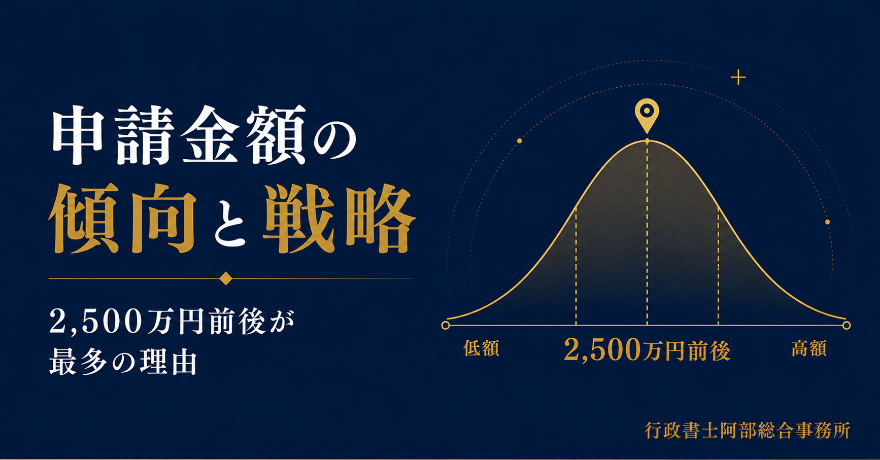 【新事業進出補助金】申請金額の傾向──2,500万円前後が最多の理由と戦略的な金額設定